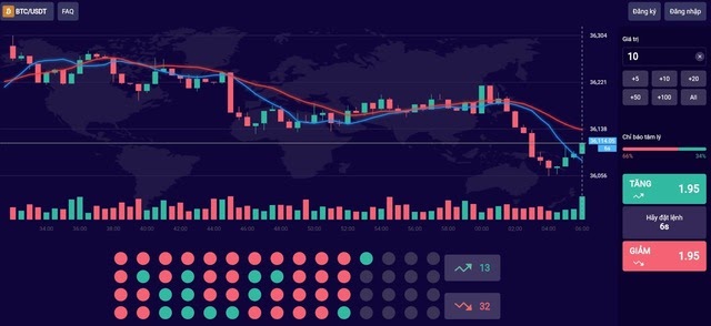 Trading Five88 là gì?